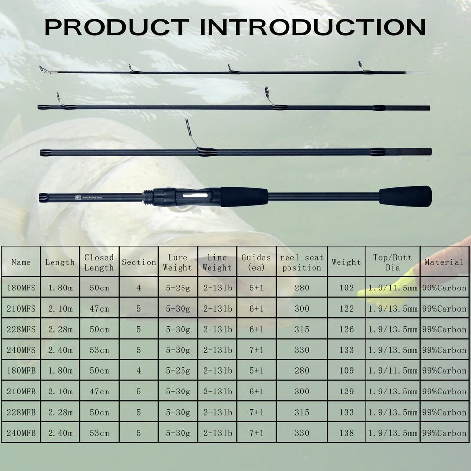 FLENHAI Spinning Baitcasting Travel Carbon Mini Fishing Rods 1.8~2.4m Casting Weight 5-30g M Fast Lure Goods For PHISHGER Pole